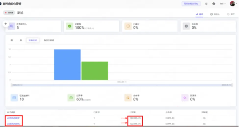 邮件营销发送的最佳时间