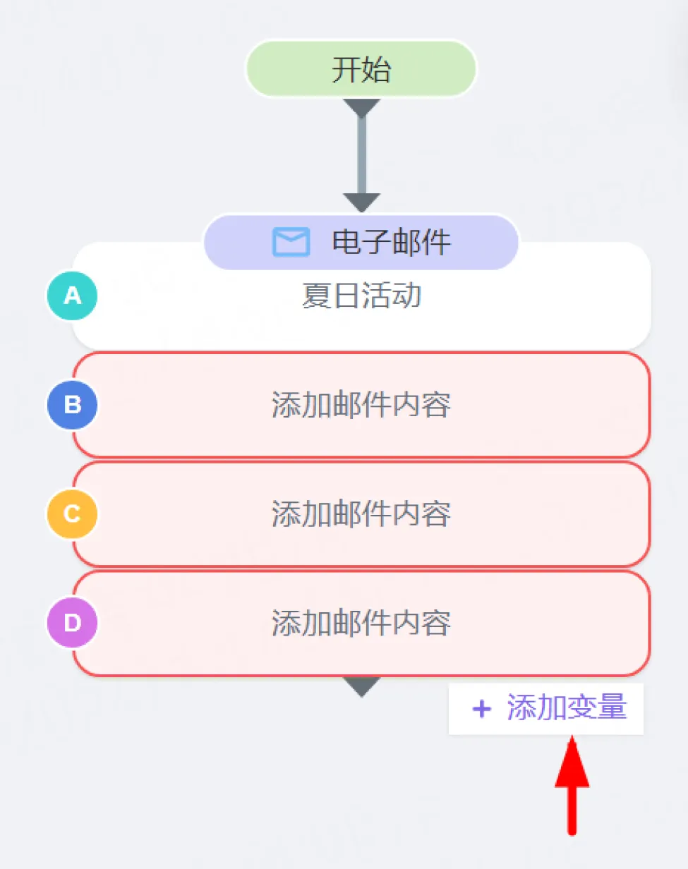 邮件营销发送的最佳时间