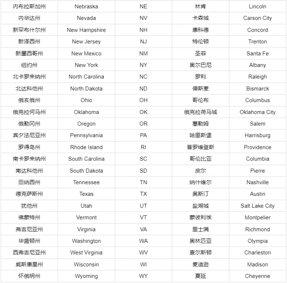 美国各州中英文名称及贸易偏好指南