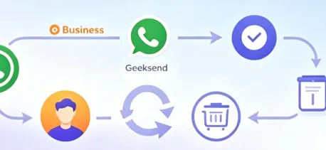 结合 Geeksend,玩转 WhatsApp Business:从获客到复购全流程