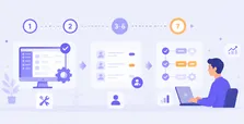 外贸实操教程：7 天快速上手 CRM
