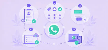 WhatsApp管理：高效跟进海外客户的5个步骤
