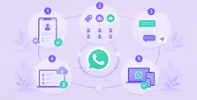 WhatsApp管理：高效跟进海外客户的5个步骤