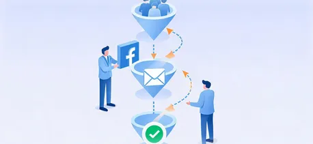 拆解Facebook获客链路 破解外贸拓客转化难题