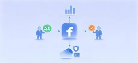 Facebook营销赛道怎么玩?外贸拓客实操全指南