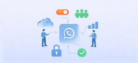 拆解whatsapp自动化营销私域玩法实操路径
