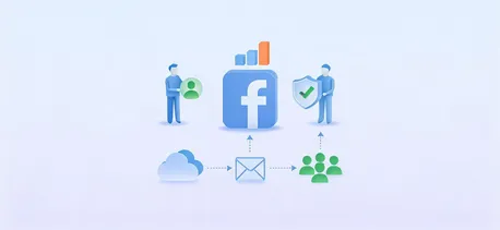 Facebook获客效果评估及落地优化全指南